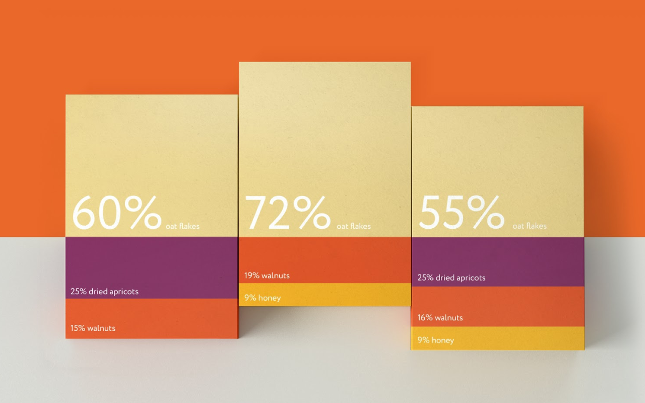 21一字解包裝 | 包裝設(shè)計與消費(fèi)心理(二) 21一字解包裝 | 包裝設(shè)計與消費(fèi)心理(二)